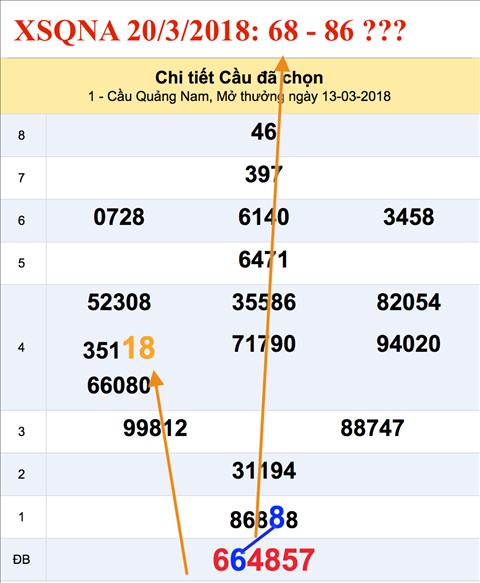 Tham khao an so XSQNA 20-3-2018